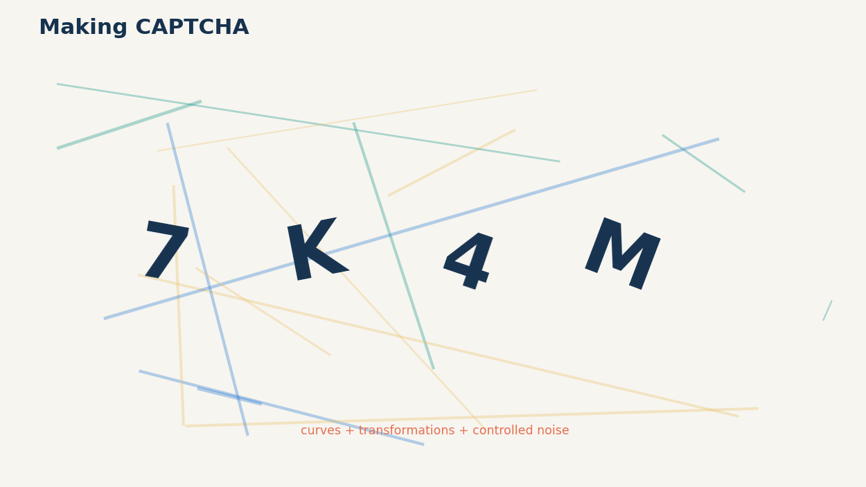 Coordinate transformations change the geometry of an image without changing the underlying text.