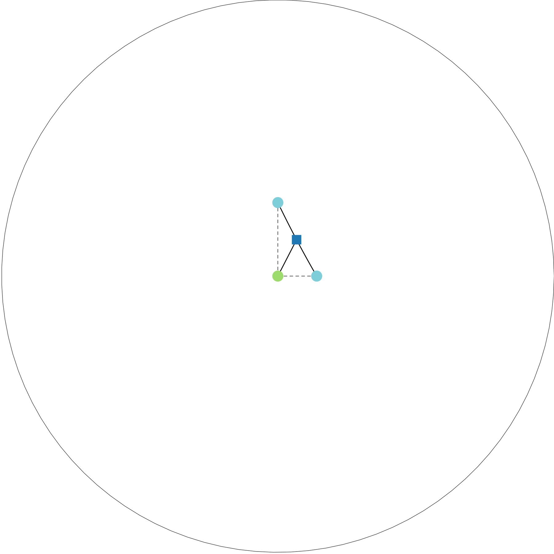 A hyperbolic triangle and geodesic arcs in a Poincaré disk.