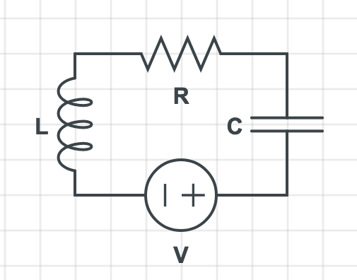A series circuit with an inductor, resistor, capacitor, and voltage source.