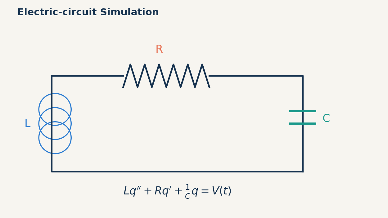 Component values determine whether the circuit settles, oscillates, or resonates.