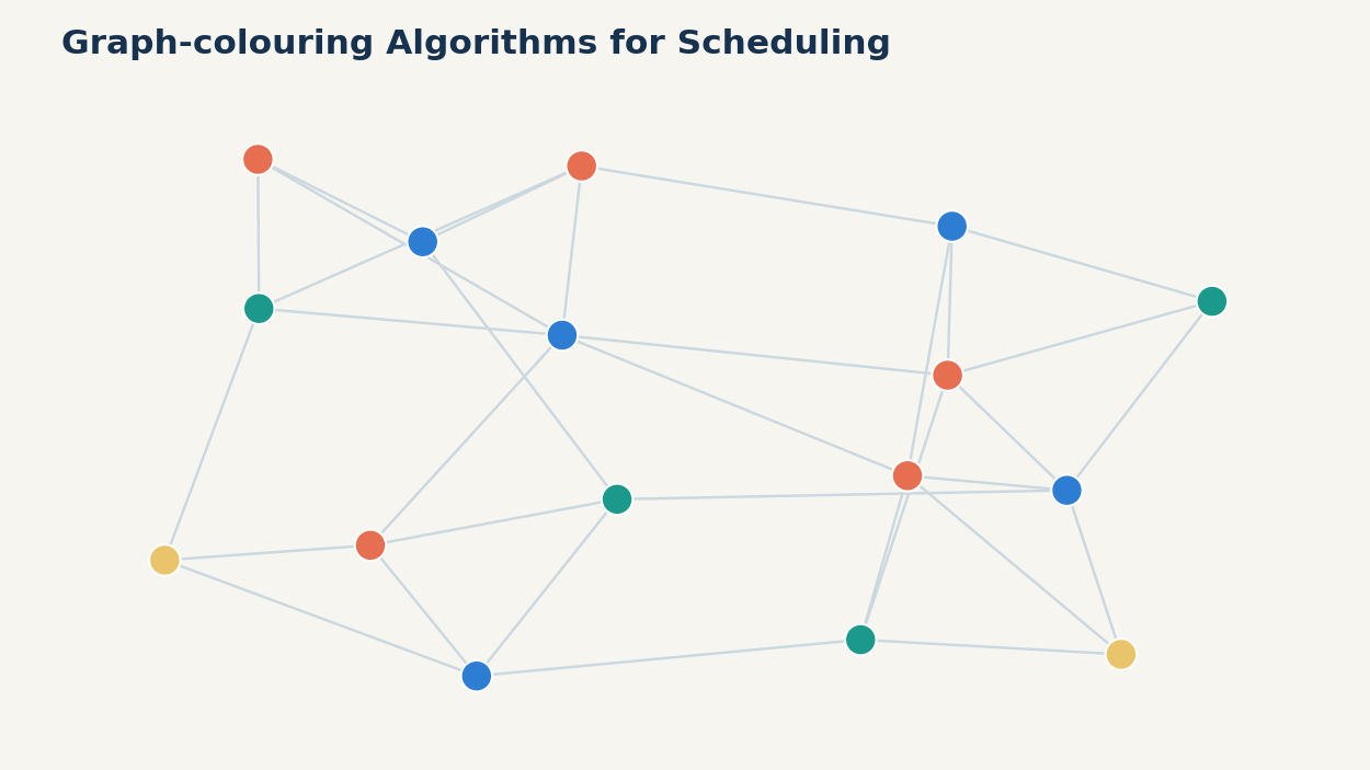A proper graph colouring is a schedule in which every conflict is separated.