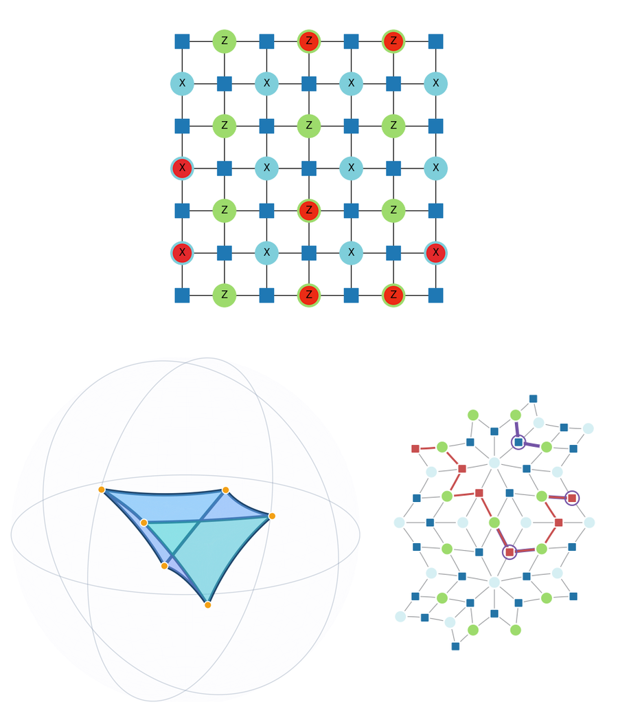 Three views of surface codes, a curved geometric cell, and a hyperbolic code lattice.