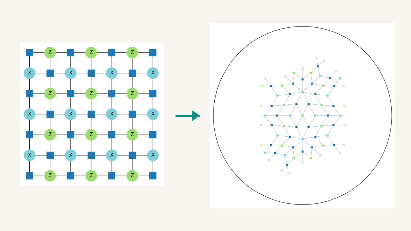 An established square surface-code lattice beside the computed two-three-seven hyperbolic surface-code model.
