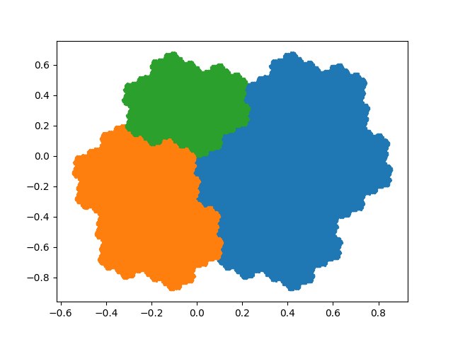A two-dimensional Rauzy fractal divided into three coloured pieces.