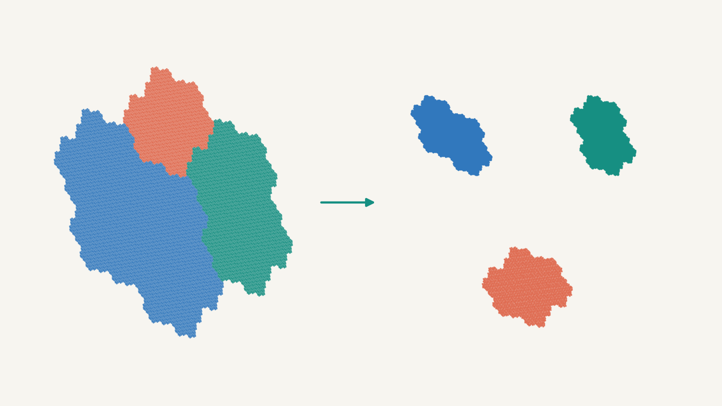 A Rauzy fractal separated into three coloured pieces, each resembling a transformed copy of the whole.