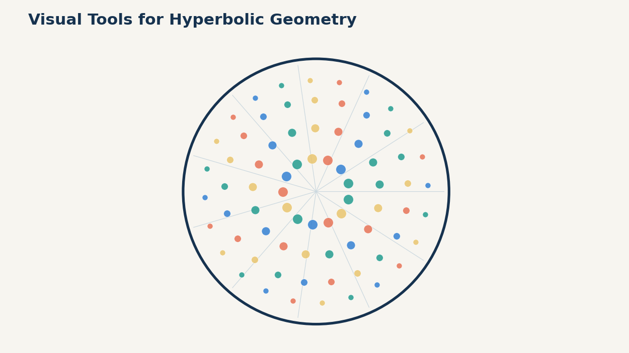 A visual model turns abstract hyperbolic rules into objects that can be moved and tested.